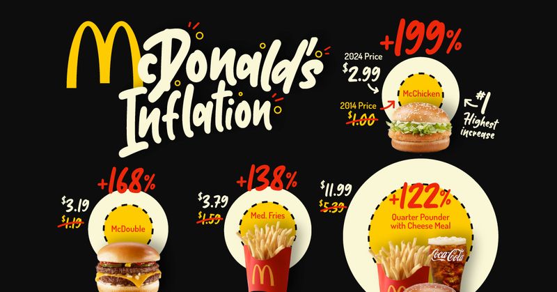 Pricing Strategies