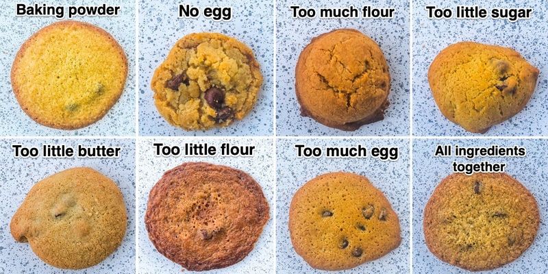 Baking Trial and Error