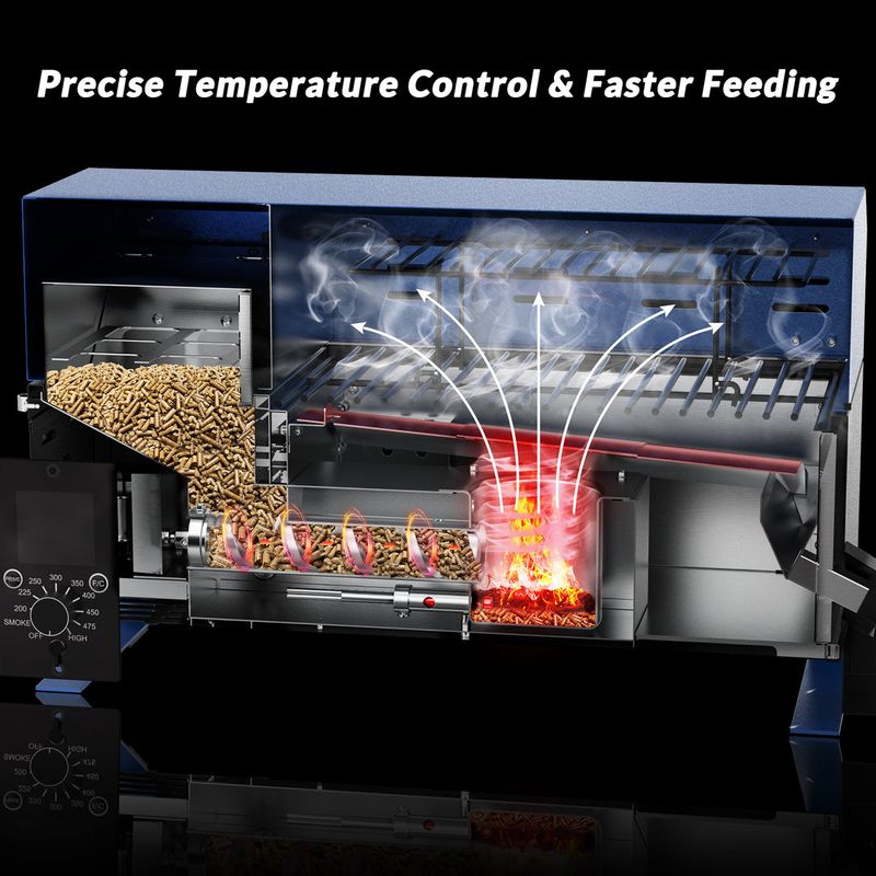 Mastering the Temperature